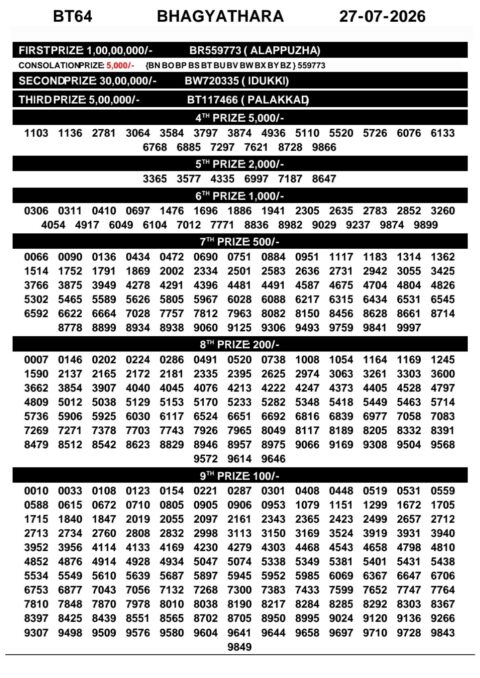 Today Kerala Lottery Result 3pm Bhagyathara 27 07 2026