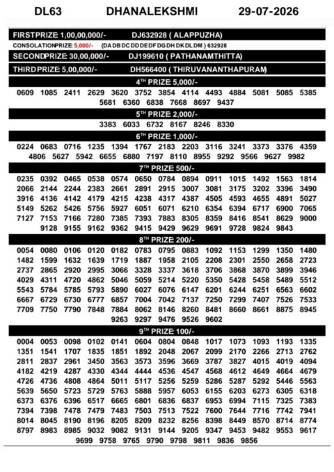 Today Kerala Lottery Result 3pm Dhanalekshmi 29 07 2026