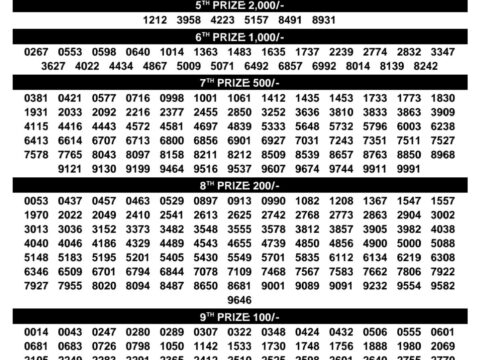 Today Kerala Lottery Result 3pm Karunya 25 07 2026
