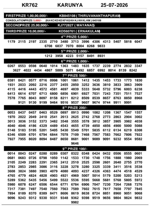 Today Kerala Lottery Result 3pm Karunya 25 07 2026