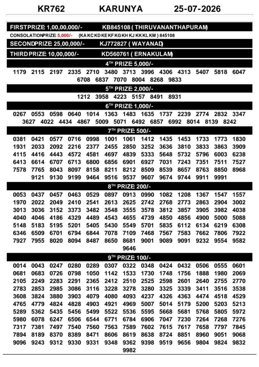 Today Kerala Lottery Result 3pm Karunya 25 07 2026