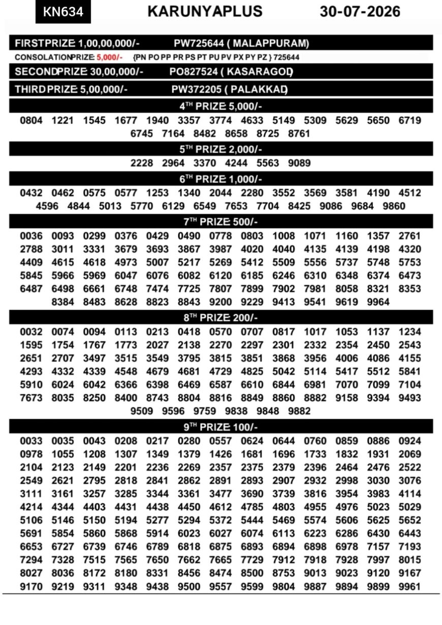 Today Kerala Lottery Result 3pm Karunya Plus 30 07 2026
