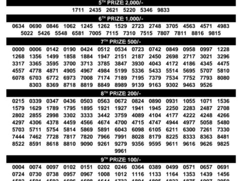 Today Kerala Lottery Result 3pm Samrudhi 26 07 2026