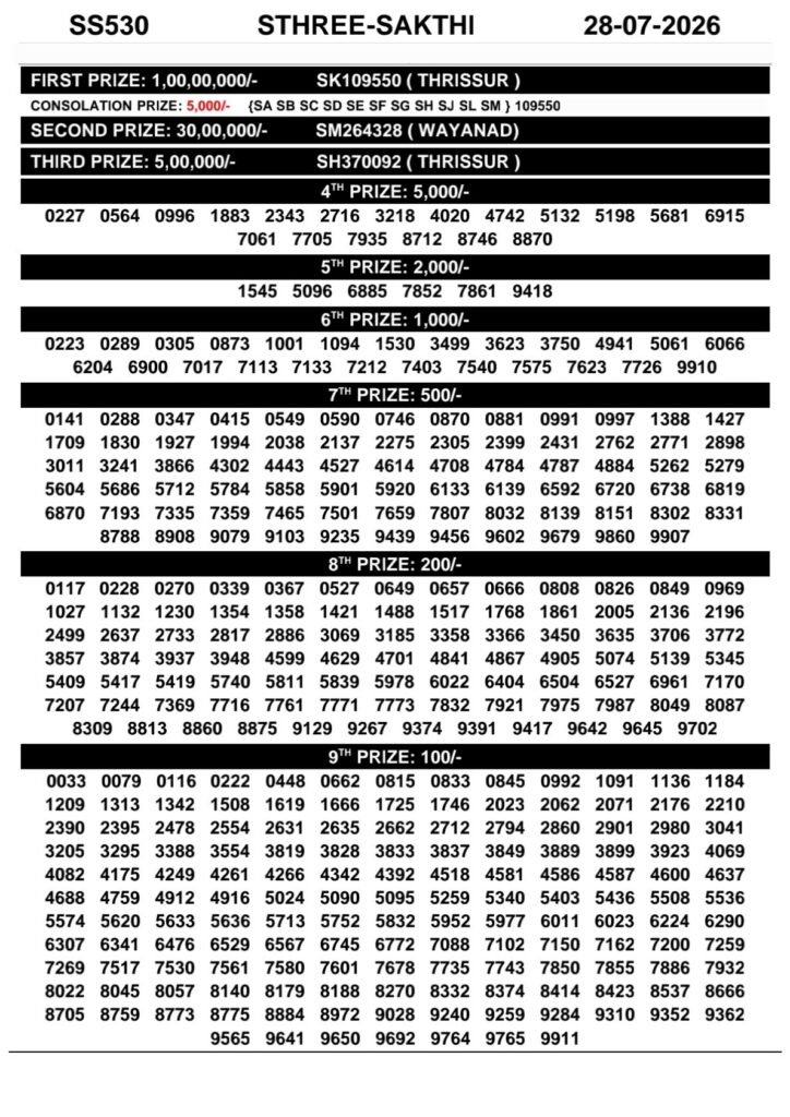 Today Kerala Lottery Result 3pm Sthree Sakthi 28 07 2026