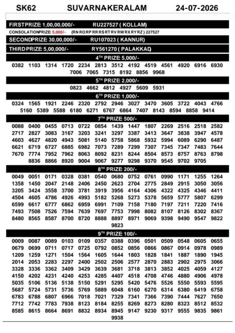 Today Kerala Lottery Result 3pm Suvarna Keralam 24 07 2026