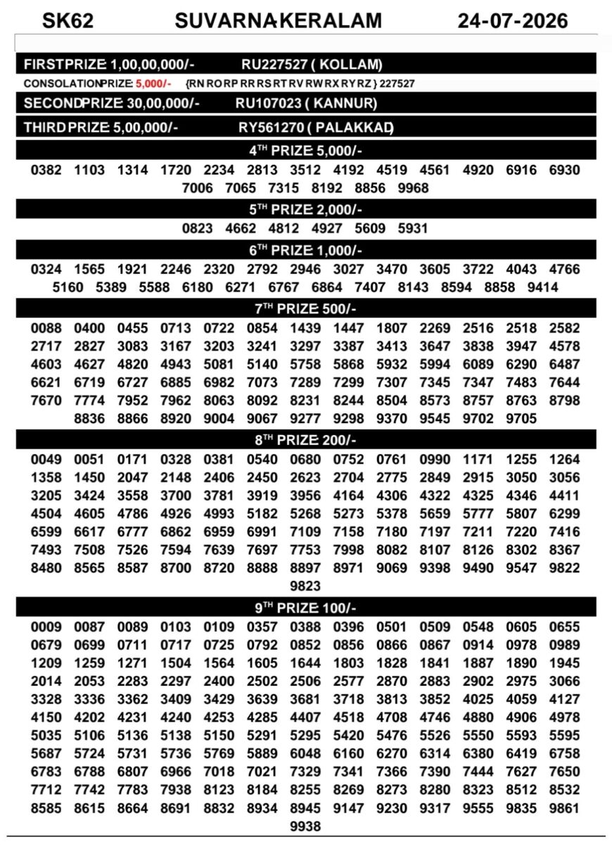 Today Kerala Lottery Result 3pm Suvarna Keralam 24 07 2026