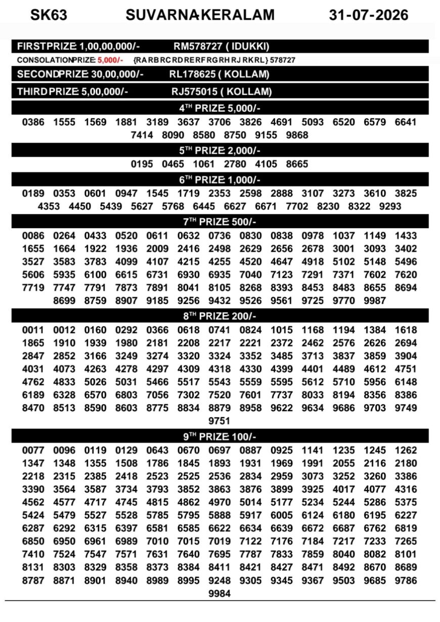 Today Kerala Lottery Result 3pm Suvarna Keralam 31 07 2026