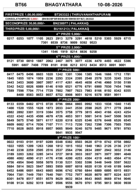 Today Kerala Lottery Result 3pm Bhagyathara 10 08 2026