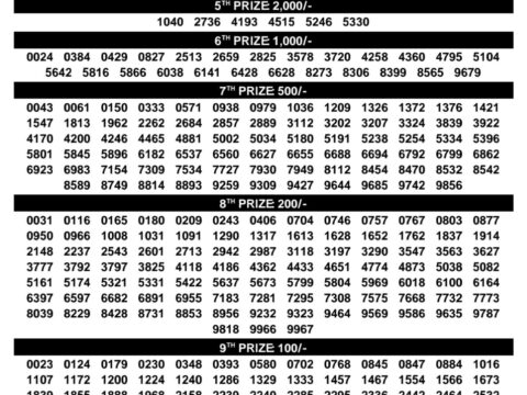 Today Kerala Lottery Result 3pm Bhagyathara 17 08 2026