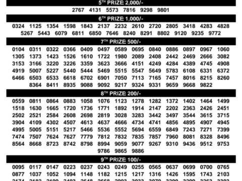 Today Kerala Lottery Result 3pm Bhagyathara 24 08 2026