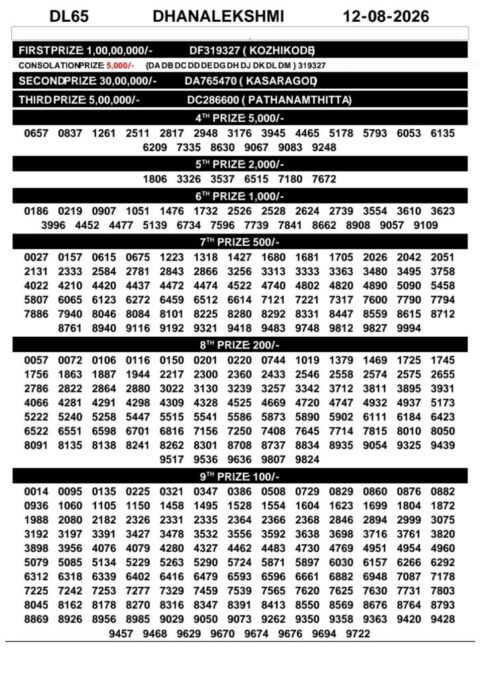 Today Kerala Lottery Result 3pm Dhanalekshmi 12 08 2026