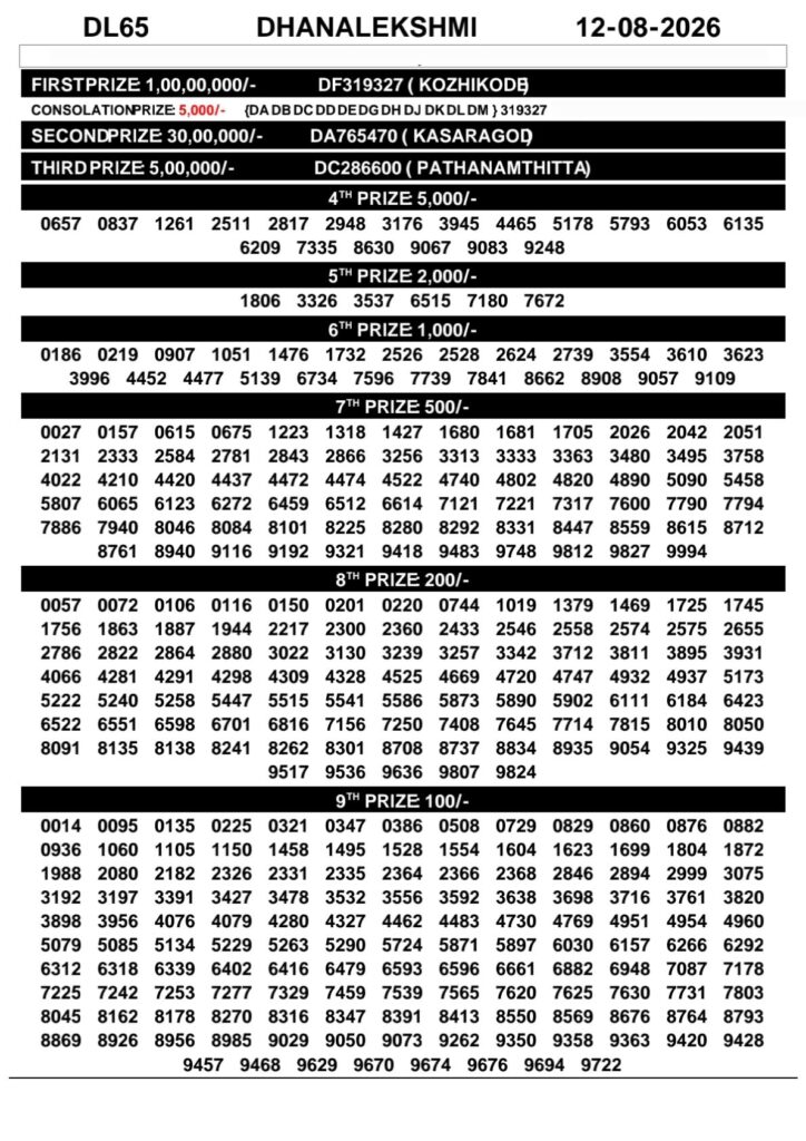 Today Kerala Lottery Result 3pm Dhanalekshmi 12 08 2026