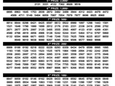 Today Kerala Lottery Result 3pm Karunya 01 08 2026