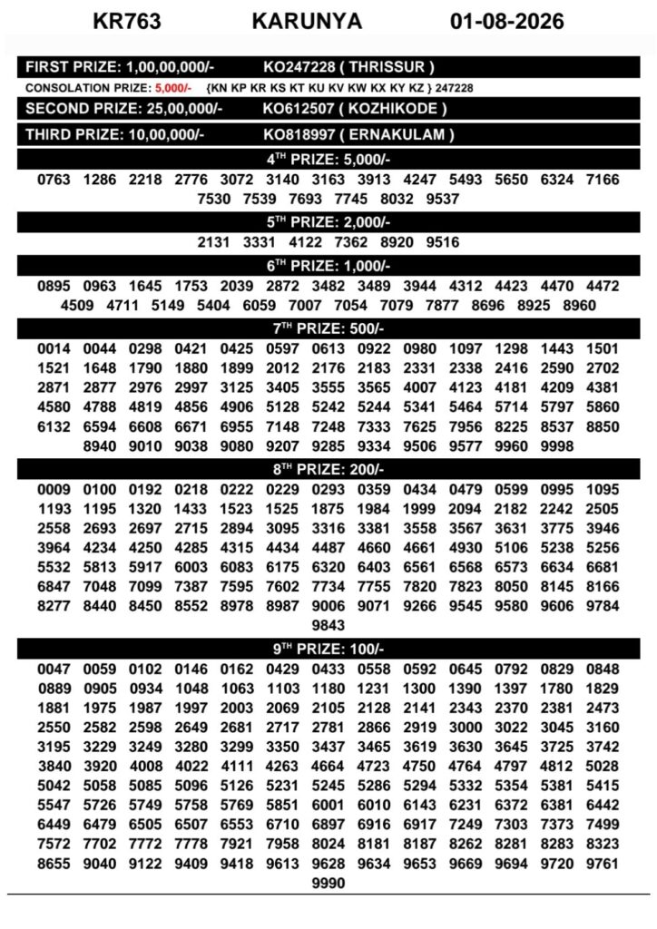 Today Kerala Lottery Result 3pm Karunya 01 08 2026