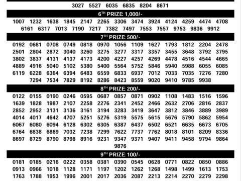 Today Kerala Lottery Result 3pm Karunya 22 08 2026
