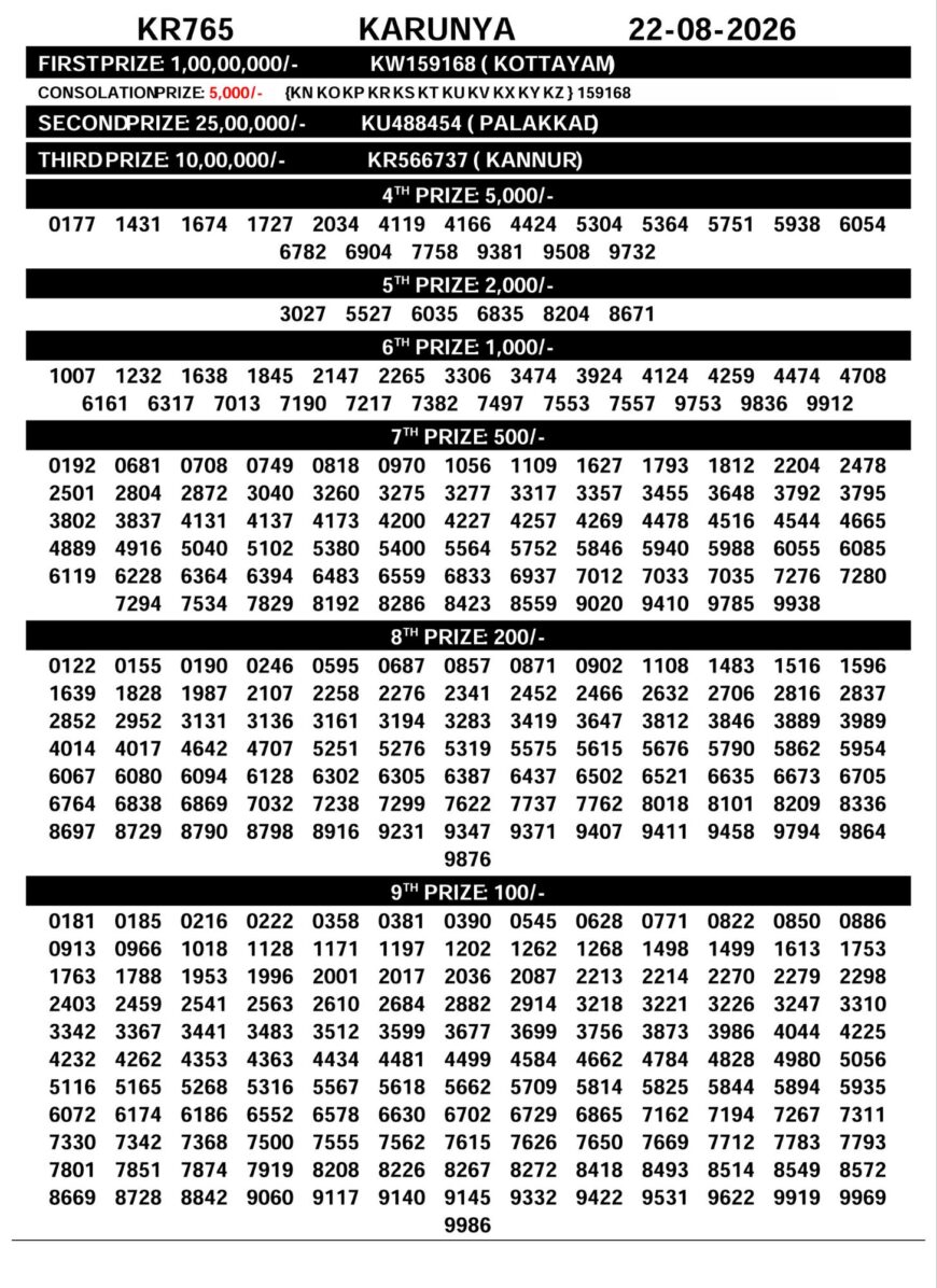 Today Kerala Lottery Result 3pm Karunya 22 08 2026