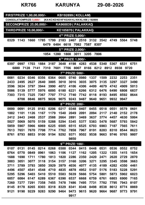 Today Kerala Lottery Result 3pm Karunya 29 08 2026