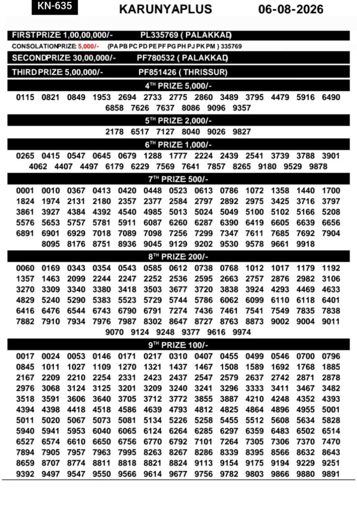 Today Kerala Lottery Result 3pm Karunya Plus 06 08 2026
