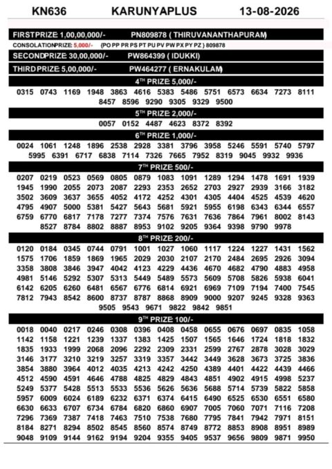 Today Kerala Lottery Result 3pm Karunya Plus 13 08 2026