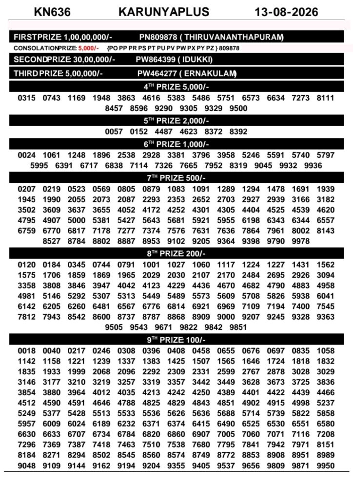 Today Kerala Lottery Result 3pm Karunya Plus 13 08 2026