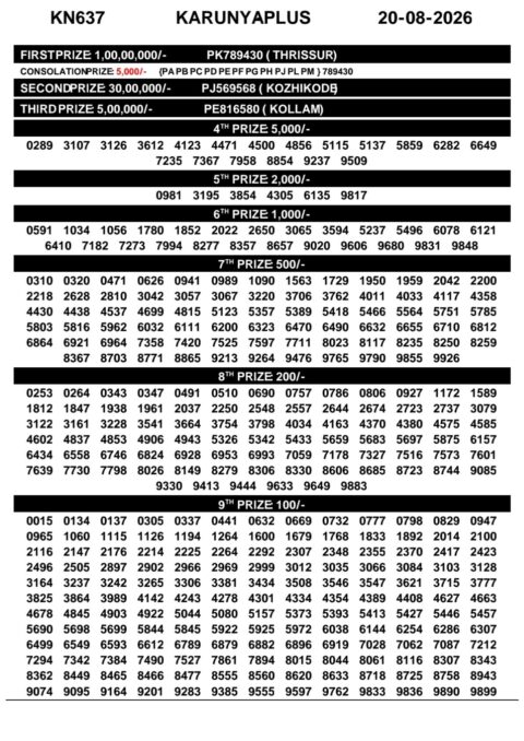 Today Kerala Lottery Result 3pm Karunya Plus 20 08 2026