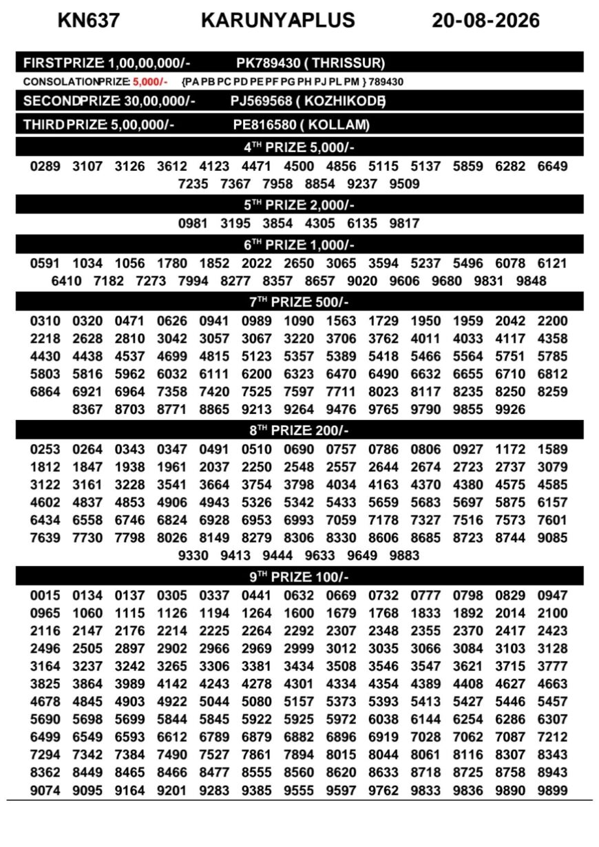 Today Kerala Lottery Result 3pm Karunya Plus 20 08 2026