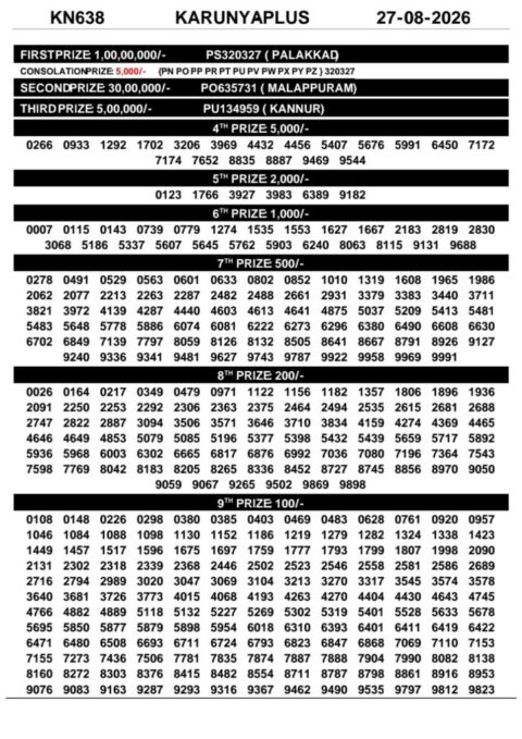 Today Kerala Lottery Result 3pm Karunya Plus 27 08 2026