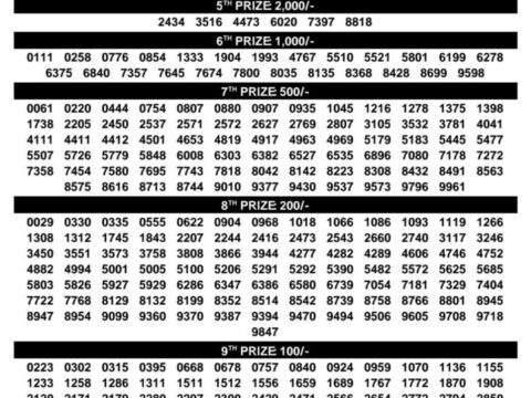 Today Kerala Lottery Result 3pm Samrudhi 09 08 2026