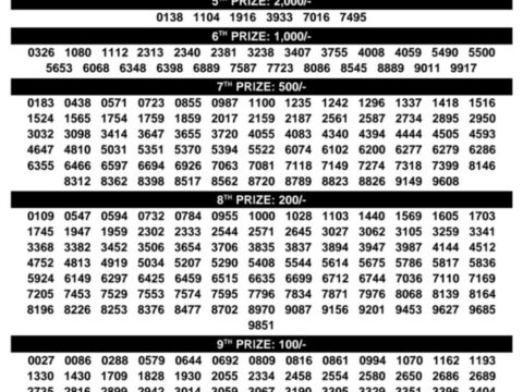 Today Kerala Lottery Result 3pm Samrudhi 16 08 2026