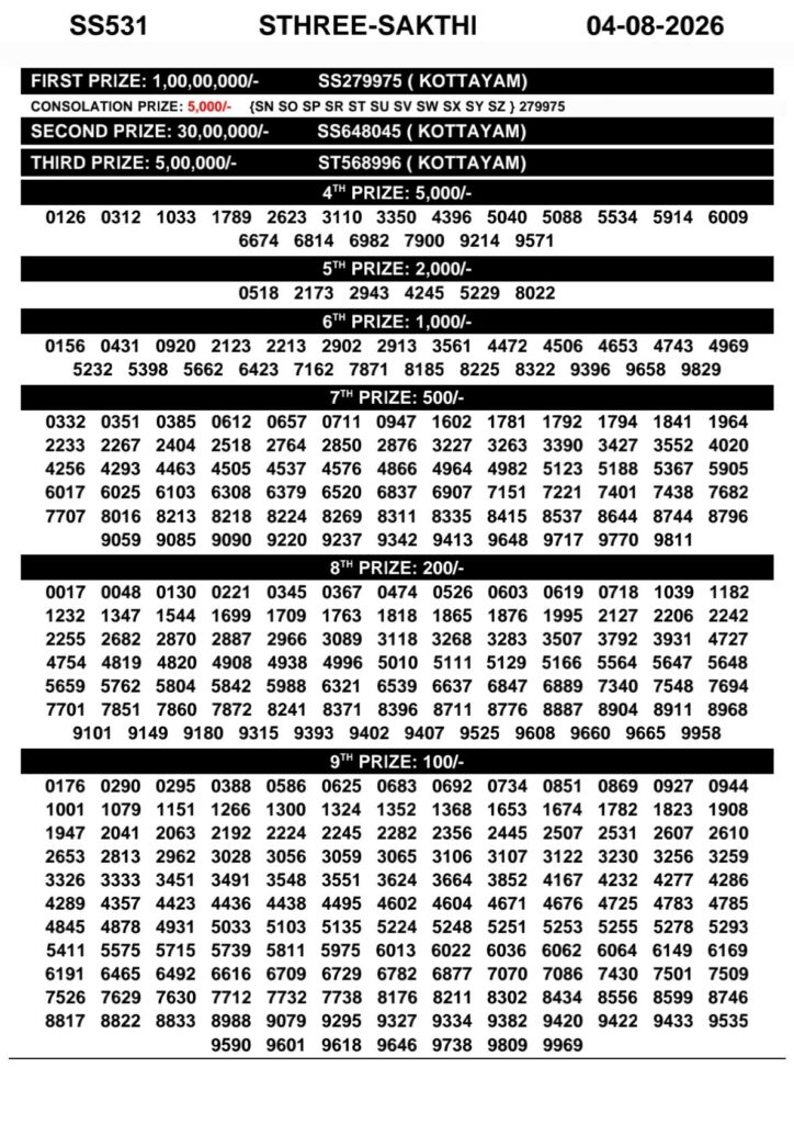 Today Kerala Lottery Result 3pm Sthree Sakthi 04 08 2026