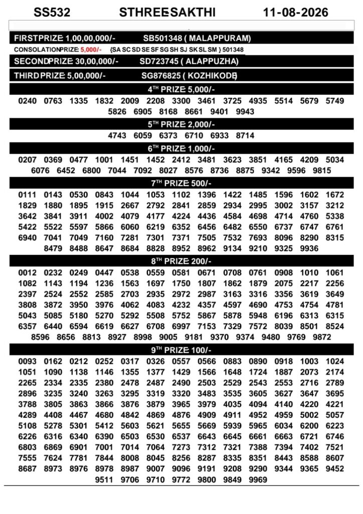 Today Kerala Lottery Result 3pm Sthree Sakthi 11 08 2026