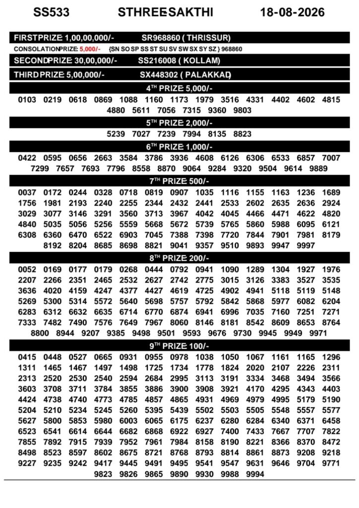 Today Kerala Lottery Result 3pm Sthree Sakthi 18 08 2026