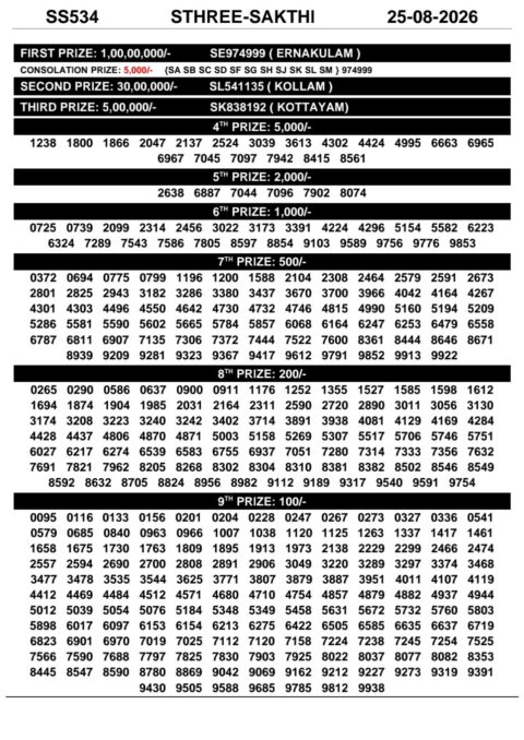 Today Kerala Lottery Result 3pm Sthree Sakthi 25 08 2026