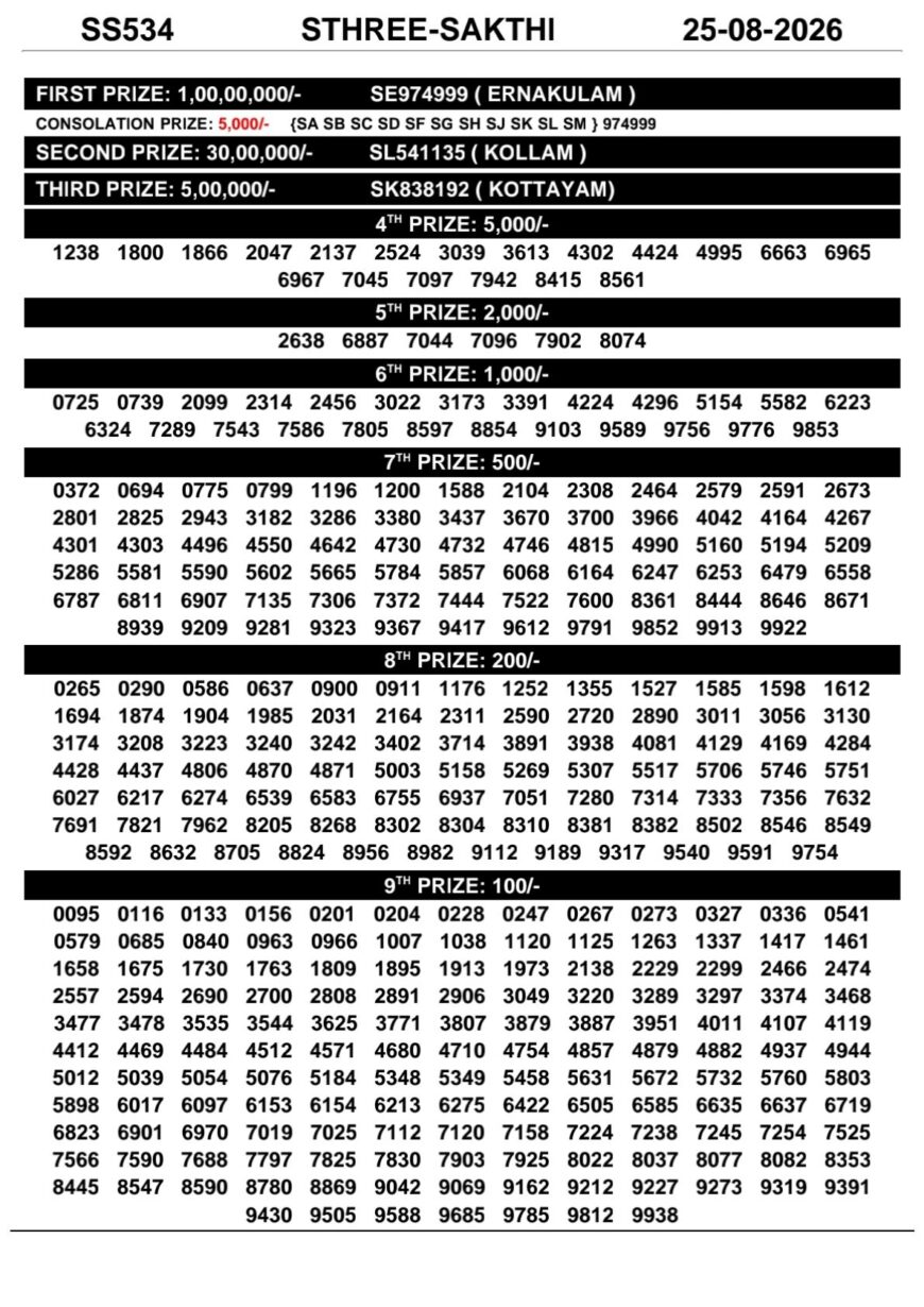 Today Kerala Lottery Result 3pm Sthree Sakthi 25 08 2026