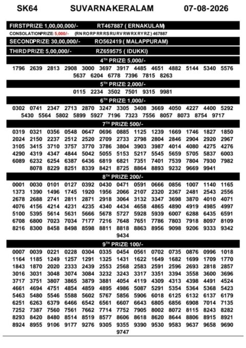 Today Kerala Lottery Result 3pm Suvarna Keralam 07 08 2026
