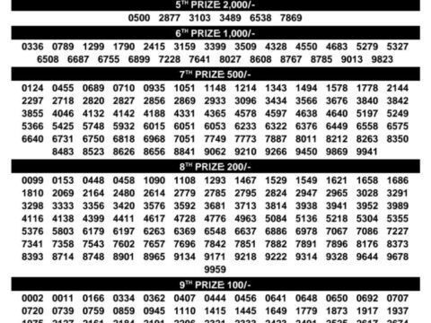 Today Kerala Lottery Result 3pm Suvarna Keralam 14 08 2026
