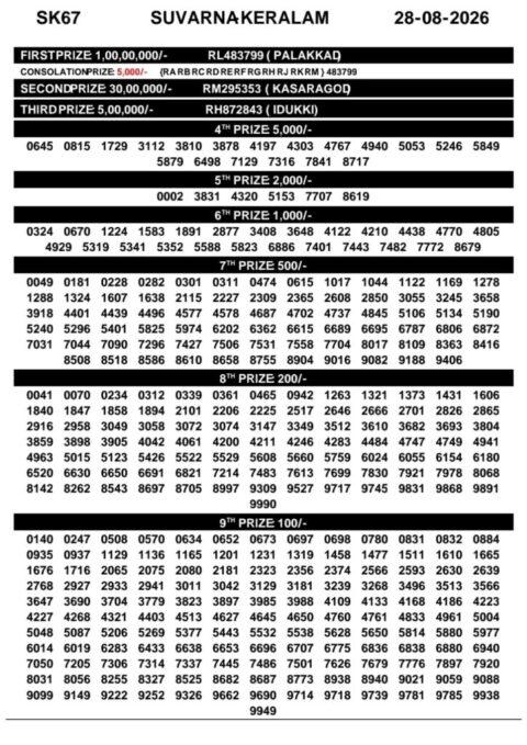 Today Kerala Lottery Result 3pm Suvarna Keralam 28 08 2026