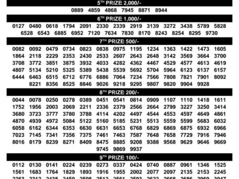 Today Kerala Lottery Result 3pm Bhagyathara 07 09 2026
