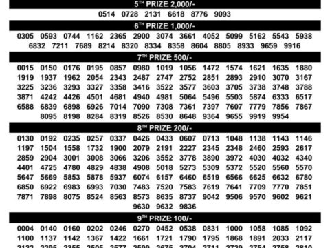 Today Kerala Lottery Result 3pm Bhagyathara 21 09 2026