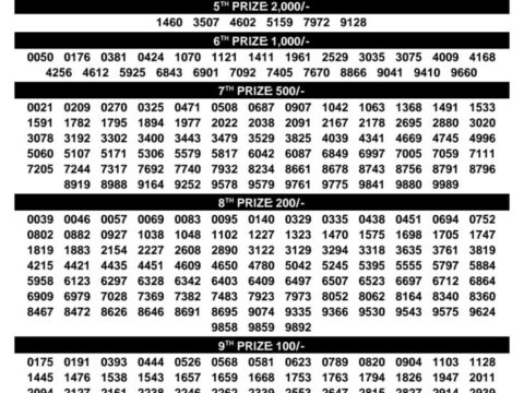 Today Kerala Lottery Result 3pm Bhagyathara 28 09 2026