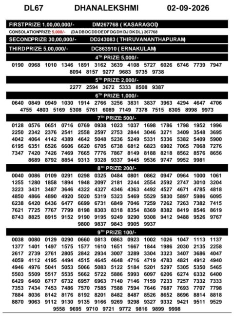 Today Kerala Lottery Result 3pm Dhanalekshmi 02 09 2026