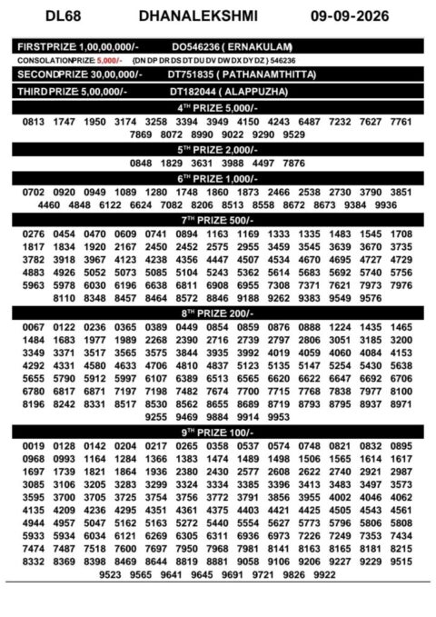 Today Kerala Lottery Result 3pm Dhanalekshmi 09 09 2026