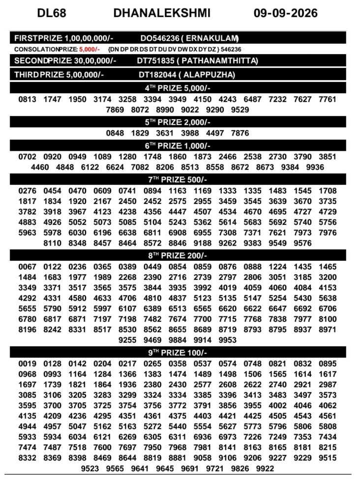 Today Kerala Lottery Result 3pm Dhanalekshmi 09 09 2026