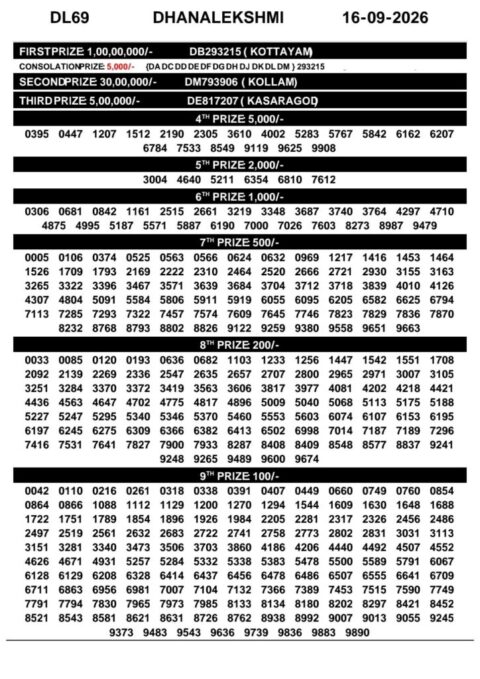Today Kerala Lottery Result 3pm Dhanalekshmi 16 09 2026