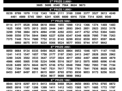 Today Kerala Lottery Result 3pm Dhanalekshmi 23 09 2026