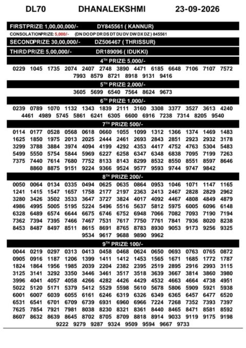 Today Kerala Lottery Result 3pm Dhanalekshmi 23 09 2026