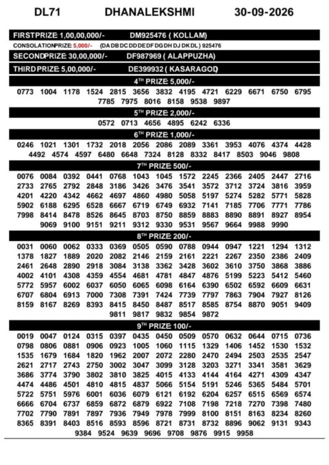 Today Kerala Lottery Result 3pm Dhanalekshmi 30 09 2026