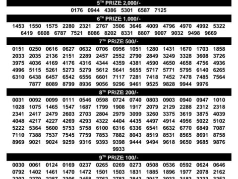 Today Kerala Lottery Result 3pm Karunya 05 09 2026