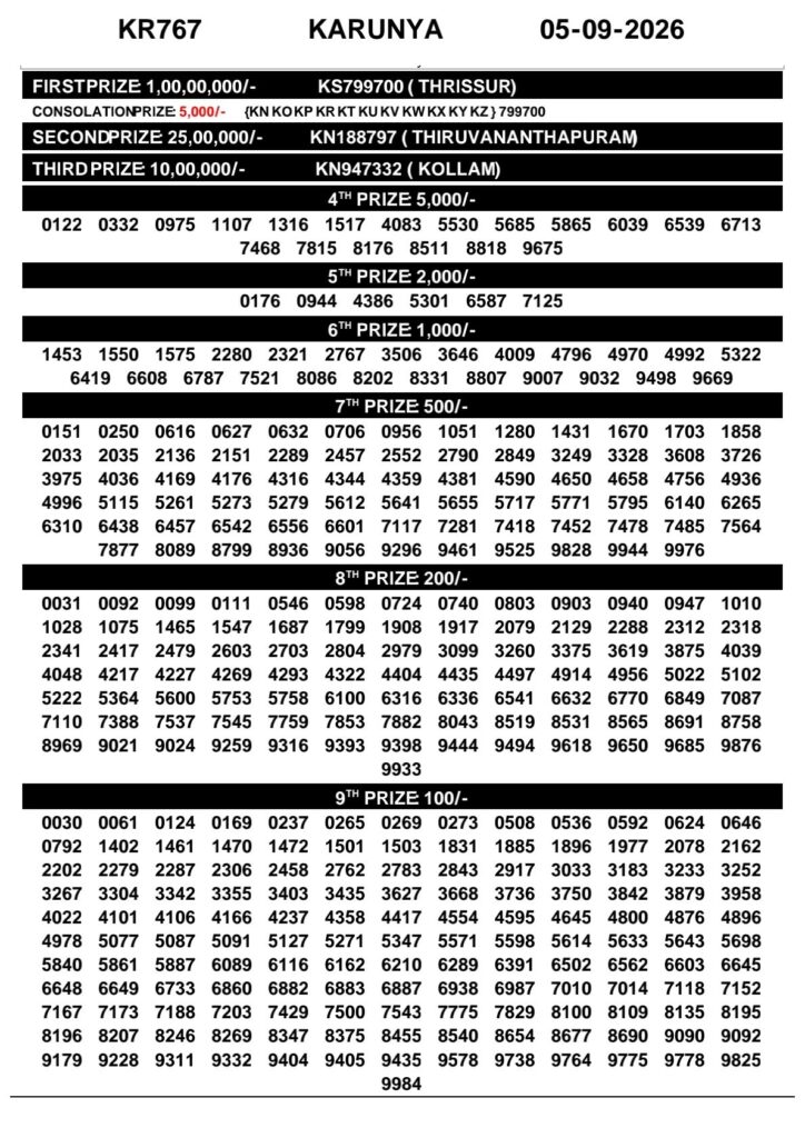 Today Kerala Lottery Result 3pm Karunya 05 09 2026