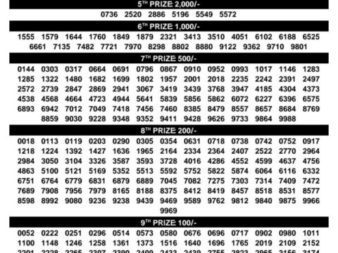 Today Kerala Lottery Result 3pm Karunya 12 09 2026